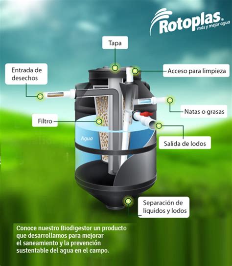Biodigestor Rotoplas 7000 Litros Ideal Para Zonas Rurales