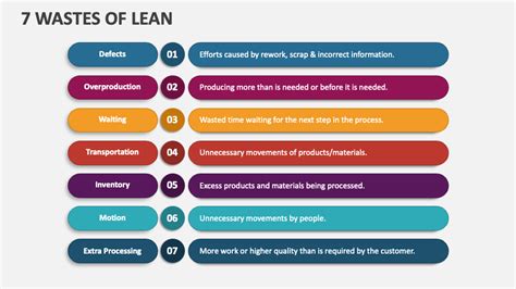 7 Wastes Of Lean Powerpoint Presentation Slides Ppt Template