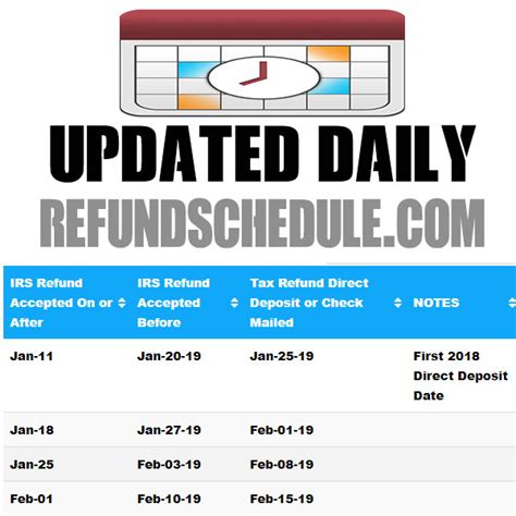 Ga State Refund Cycle Chart 2023 Printable Forms Free Online