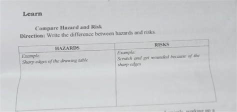 Learn Compare Hazard And Risk Direction Write The Difference Between