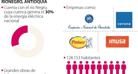 Requisitos Para Constituir Una Empresa En Ecuador 2021 Actualizado