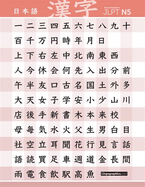 Simple Jlpt N5 Kanji Chart Learnjapanese
