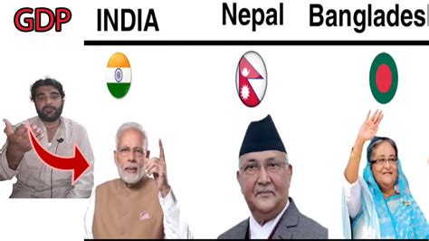 In bangladesh, real gdp growth was estimated at 8.1% in 2019, up from 7.9% in 2018, according to a world bank report. Nepal Bangladesh India GDP | Pakistani Reaction - YouTube