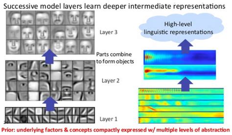A Beginner S Guide To Neural Networks And Deep Learning Pathmind