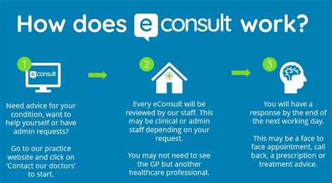 How Does Econsult Work