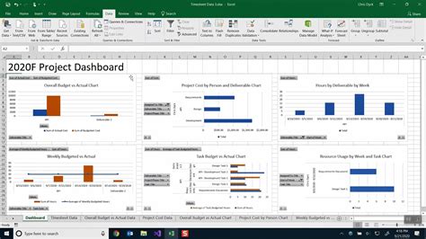 Sharepoint Project Management Dashboard Template