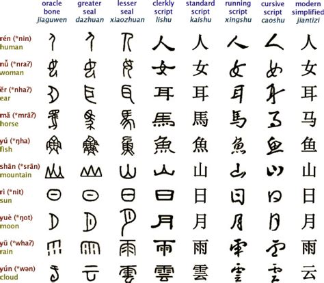 Easy Chinese Symbols To Draw And Their Meanings Images And Pictures Becuo