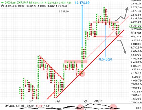 Hier finden sie den dax chart in echtzeit. Realtime Dax 30 Forex « Ladda ner binär alternativ robot ...