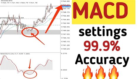 How To Set Your MACD For Maximum Accuracy And Super Easy YouTube