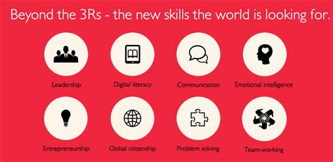 The 8 Must Have Skills For The 21st Century Students Educators Technology