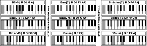 Piano Chords B75 Bmaj7 Bminmaj7 Bmaj7 5 Bmaj75 Badd9