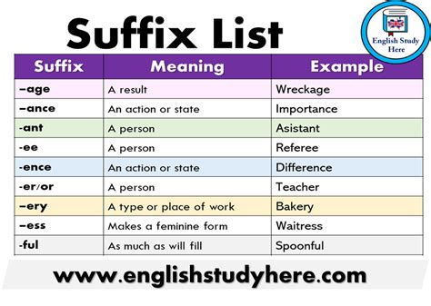 Suffix Words Meaning And Examples Ideas Of Europedias