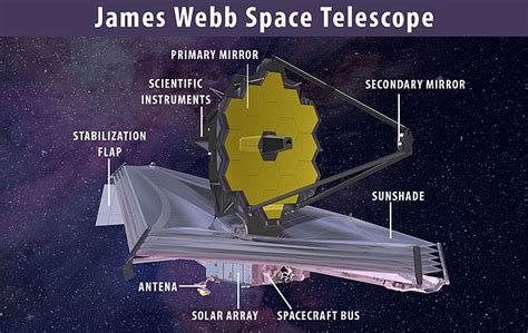 Nasas James Webb Telescope Is Go For Launch On Halloween Big World