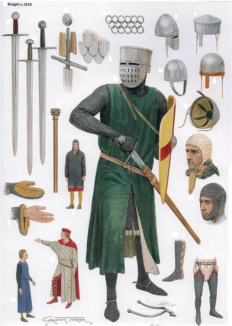 English Knight About 1210 Century Armor Medieval Armor Medieval Knight