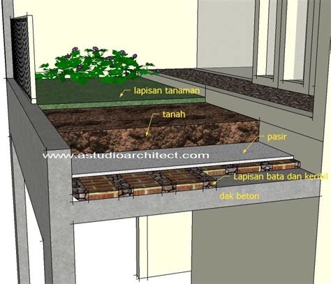 Terbaik Cara Pasang Lampu Downlight Pada Dak Beton Paling Dicari