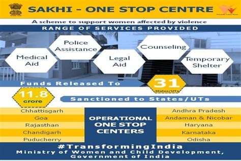 One Stop Centres Women Safety And Welfare Scheme