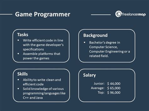 Game Programmer Salary Uk Ihsanpedia