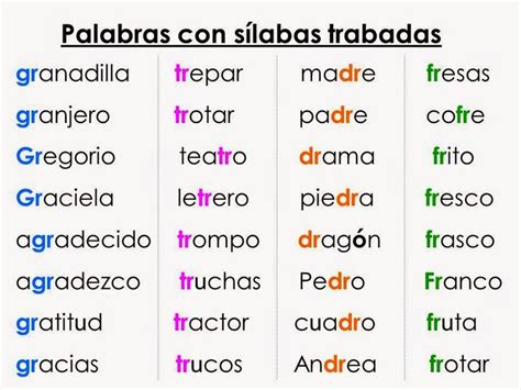 Resultado De Imagen Para Palabras Con Tr Palabras Con Silabas Trabadas Lectura De Palabras