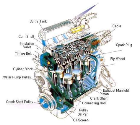 Car Engine Parts Electrical Blog