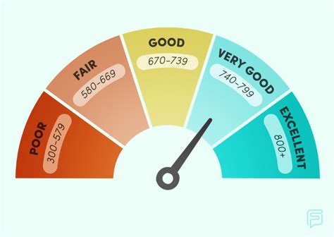 How To Check Your Credit Score For Free In Canada Fresh