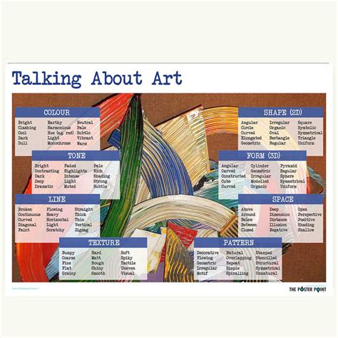 Poster Of Vocabulary To Describe Art The Poster Point
