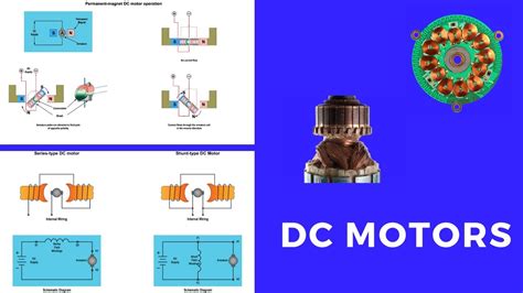 Dc Motors Youtube