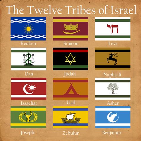 The Twelve Tribes Of Israel Rjudaism