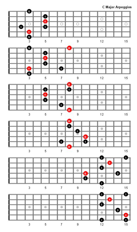 C Major Arpeggio Patterns And Fretboard Diagrams For Guitar Guitar