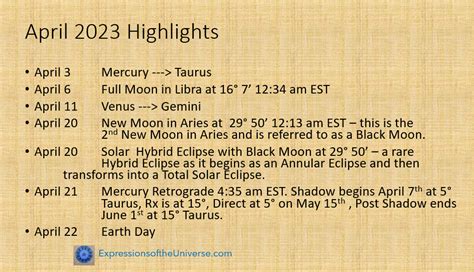 April Astrology Highlights Stars And Cards