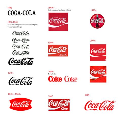 Historia Del Logo De Coca Cola Su Marca Publicidad Tentulogo