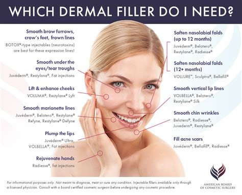 Dermal Fillers 101 Which Is Right For You David De Jongh Dds