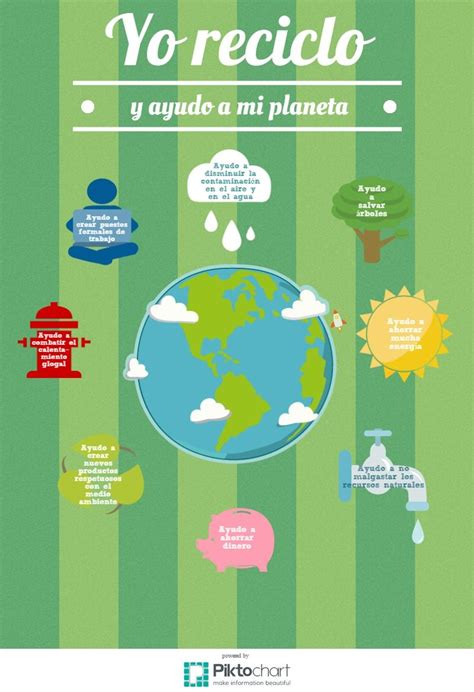 Yo Reciclo Piktochart Infographic Editor Cuidando Al Planeta