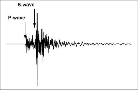 Seismograph For Earthquakes