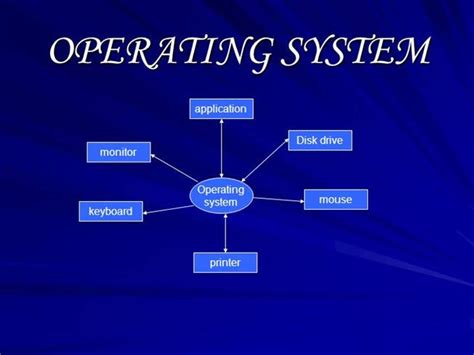 By clicking accept you consent to the use of cookies in accordance with our cookie policy. OPERATING SYSTEM |authorSTREAM