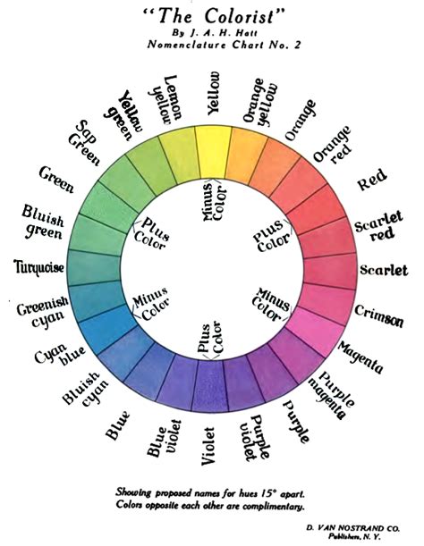 Final Htm All About Color Real Color Wheel Effy Moom Free Coloring Picture wallpaper give a chance to color on the wall without getting in trouble! Fill the walls of your home or office with stress-relieving [effymoom.blogspot.com]