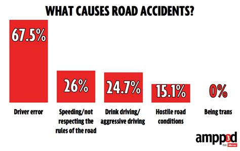 Causes Of Automobile Accidents Sheila Mika Blog