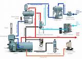 Pictures of Utica Boiler System