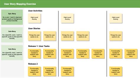 What Is User Story Mapping Guide Templates Gliffy By Perforce