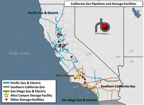 Los Angeles Im Yours Southern California Gas Constraints Ease Rbn