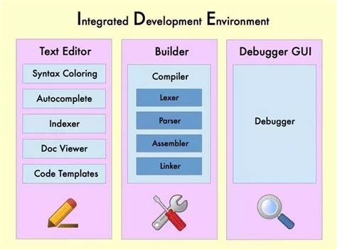 Ide Integrated Development Environment Pc Chip