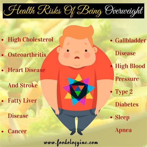 health risk of being overweight in 2020 overweight health risks obesity