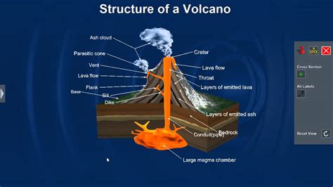 Structure Of A Volcano Youtube
