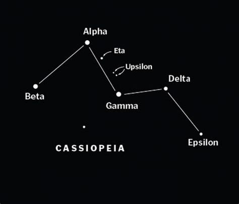 Cassiopeia Constellation Quick And Easy All Worth Knowing