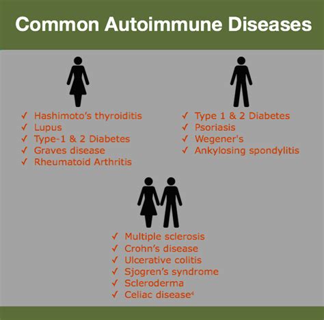 Autoimmune Disease Today Or Will You Get One Tomorrow