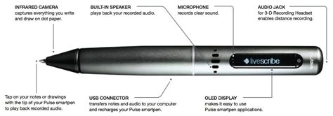 Cool Tool Livescribe Smartpen Cool Tools Smart Pen Cool Stuff