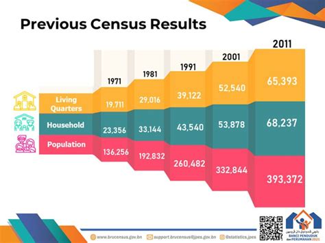 Digital Data Collection For 2021 Census Blockgeni