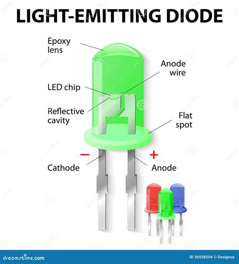 Inside The Light Emitting Diode Stock Images Image 36558504