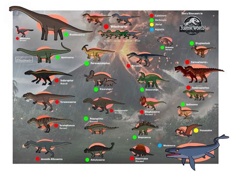 Every Dinosaurs In Jurassic World Fallen Kingdom Dibujo De