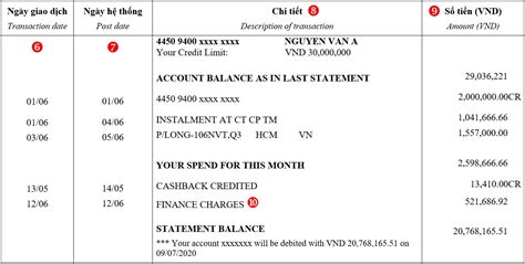 Maybe you would like to learn more about one of these? Understanding your credit card statement - HSBC VN