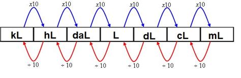 Medidas De Capacidade E De Volume Matemática Para O Enem